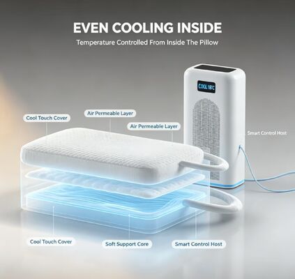 Elektrisches Heizkissen mit Halbleiter-Temperaturregelung für stabile und angenehme Temperatur