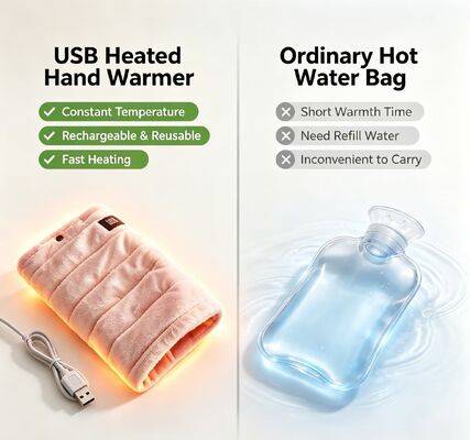 Tragbare Handwärmer mit USB-Stromversorgung, weiche, seidige Stoffoberfläche, konstante Heizfunktion, leichtes, kompaktes Design und Sicherheitsschutz