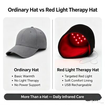 Red Light Therapy Cap, Graphene Film Thermal Heat Cap, Fast Heating Far-Infrared USB Charging Hair Care Cap